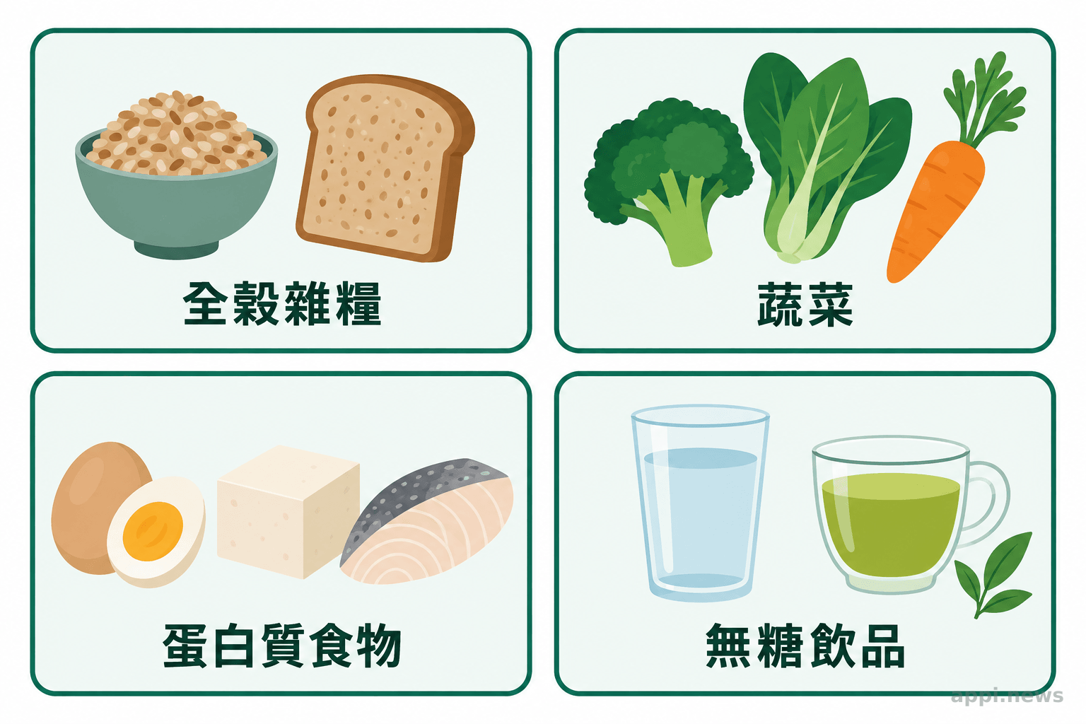 餐桌上有全穀主食、蔬菜、蛋白質食物與無糖飲品
