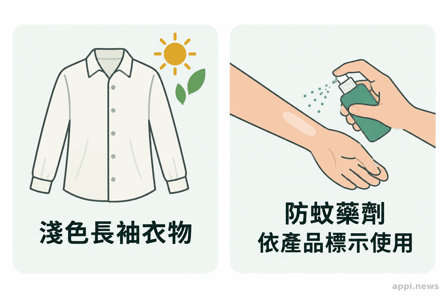 並列呈現淺色長袖衣物與依產品標示使用防蚊藥劑的兩項外出防護方式