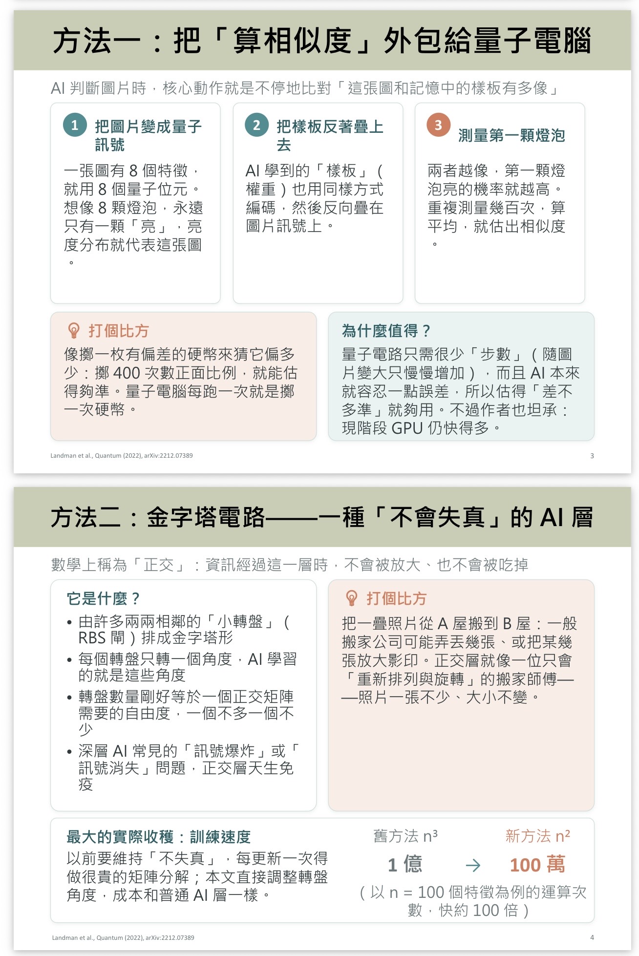 量子影像分類研究以肺炎胸部 X 光與視網膜影像作為二元分類案例