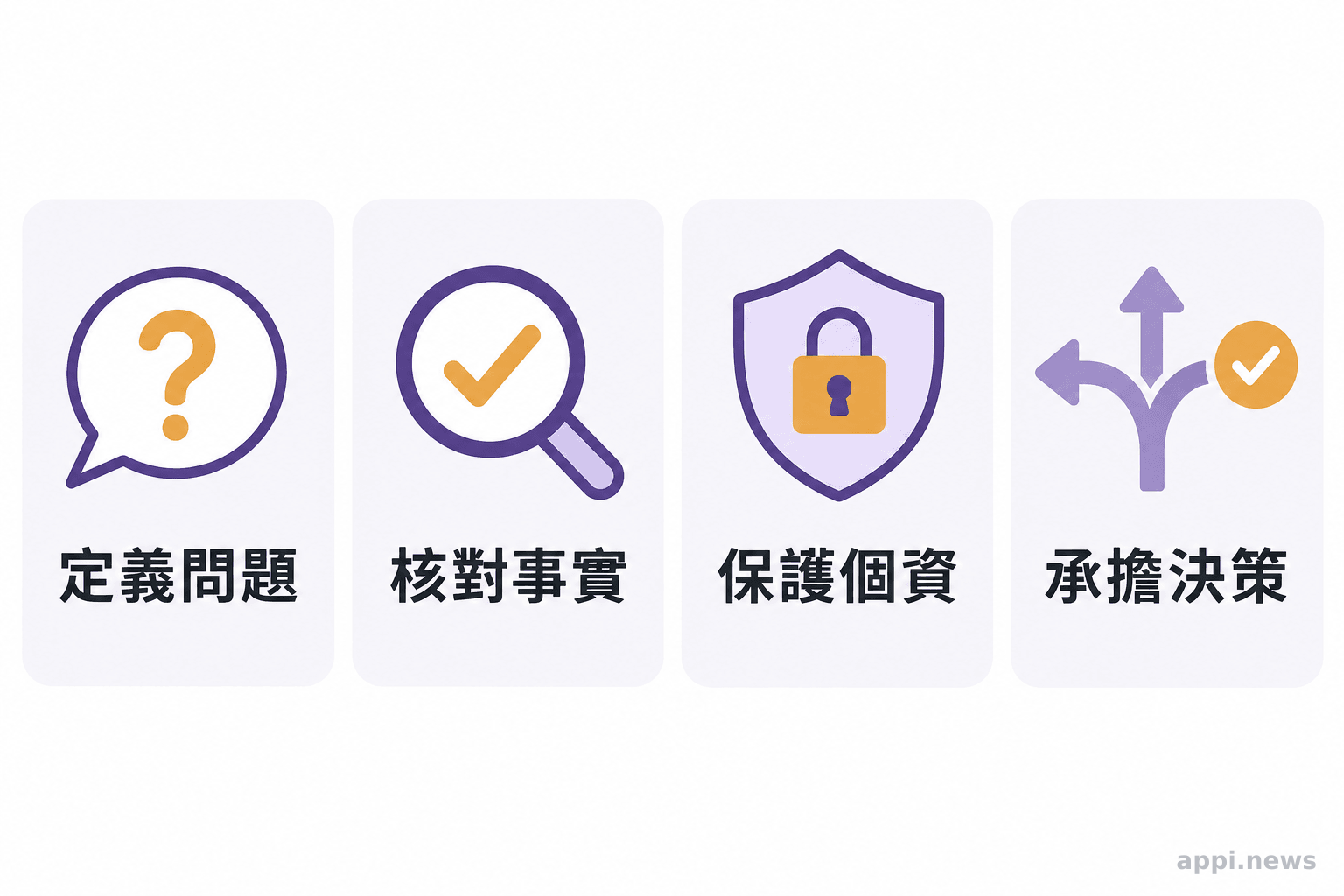 使用 AI 前後確認問題、核對事實、保護個資並由使用者承擔決策的四步驟