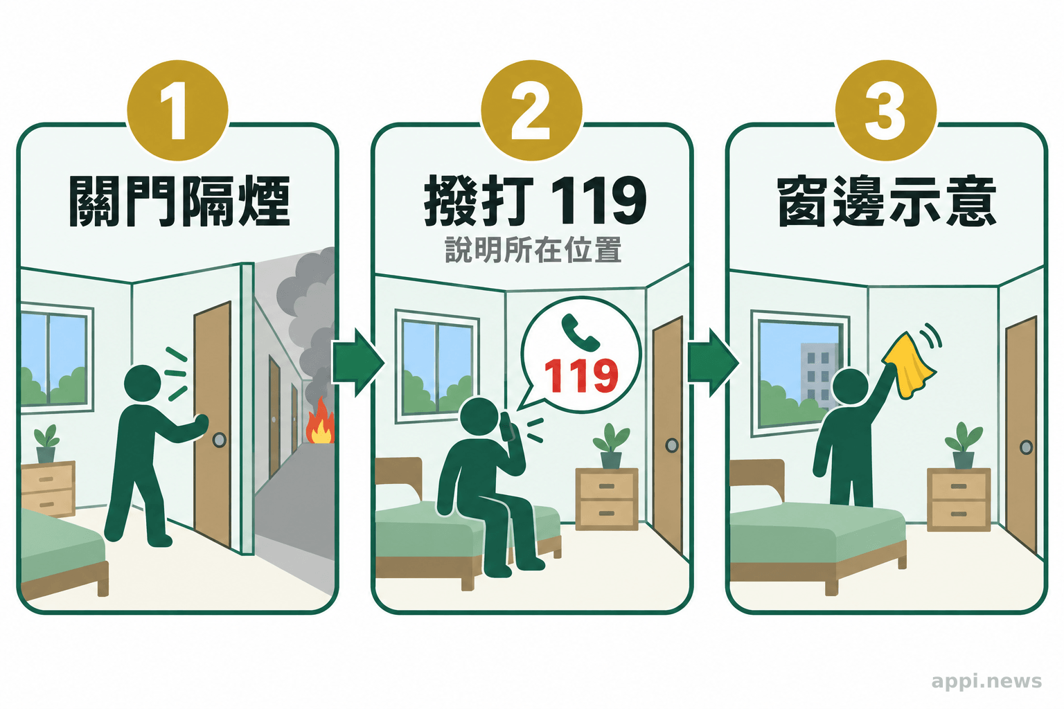 受困者在相對安全的房間關上門,撥打119說明位置並從窗邊示意