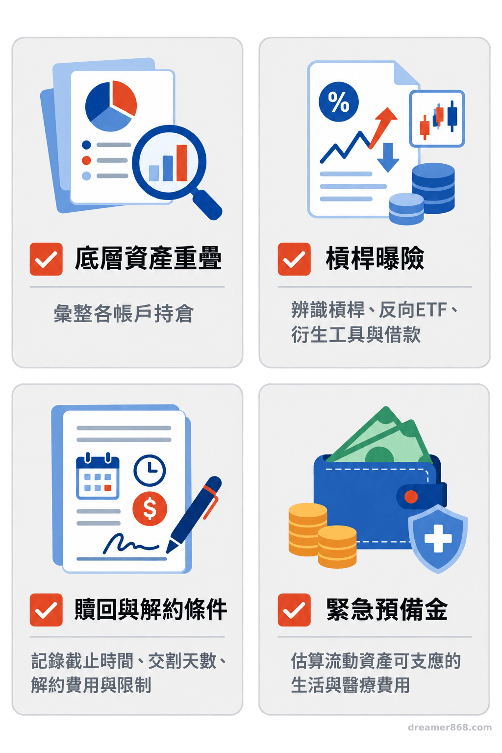 四張並列檢查卡分別列出底層資產重疊、槓桿曝險、贖回與解約條件,以及緊急預備金。