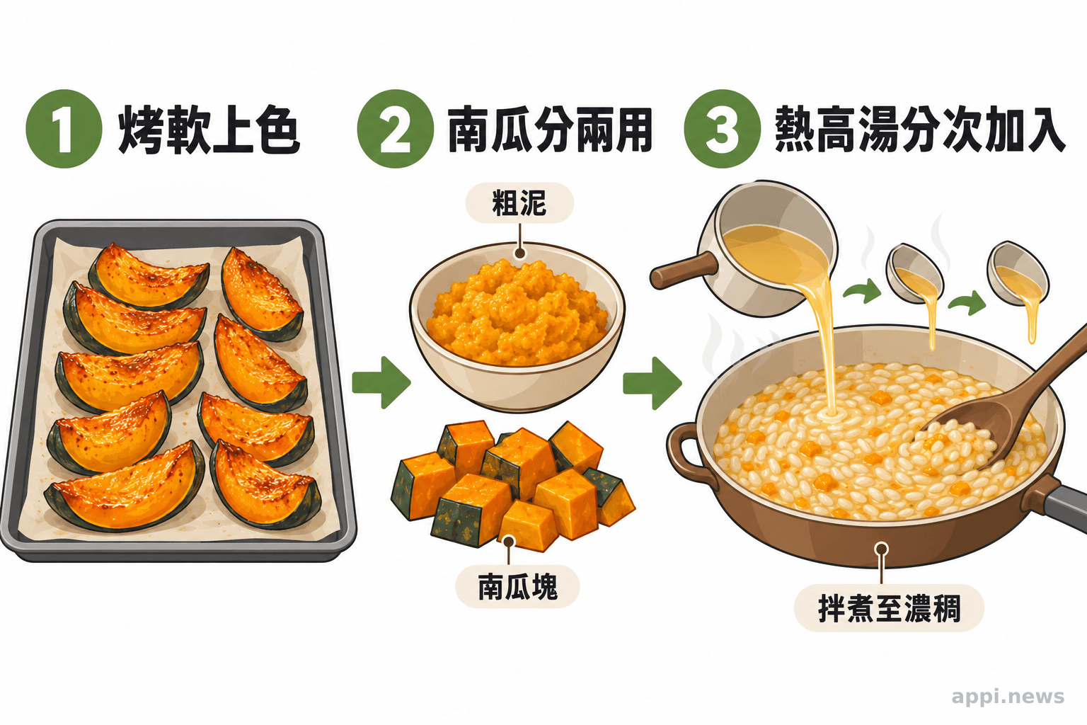 烤軟的南瓜分成粗泥與南瓜塊,熱高湯分次加入鍋中的米粒。