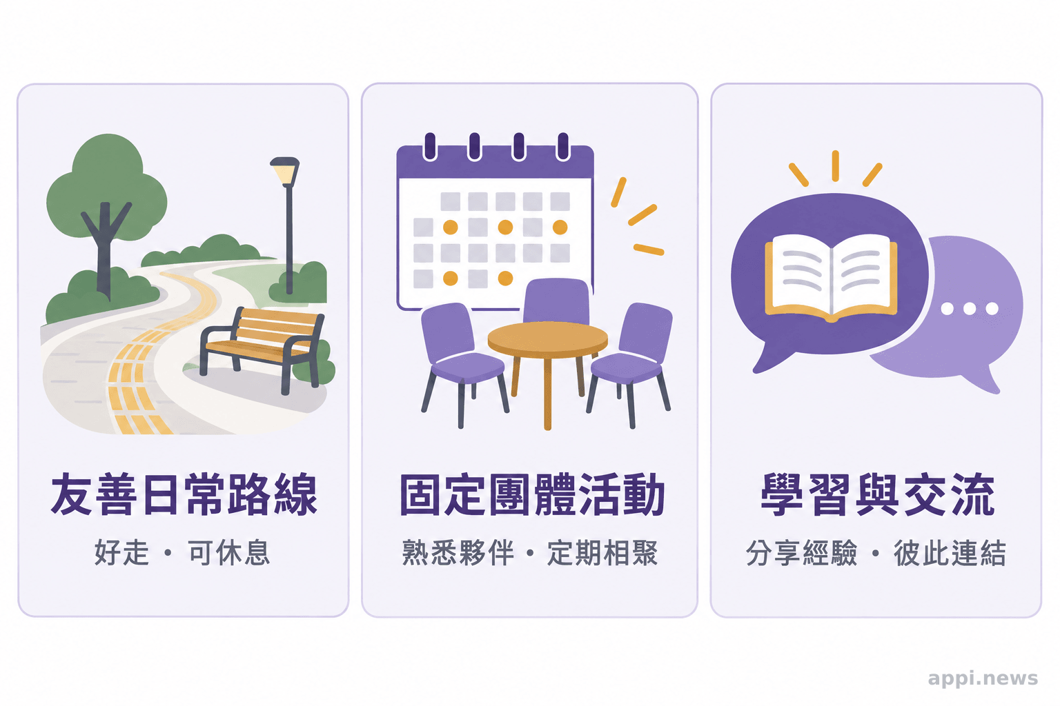 資訊圖以三個並列圖示呈現友善日常路線、固定團體活動與學習交流機會。