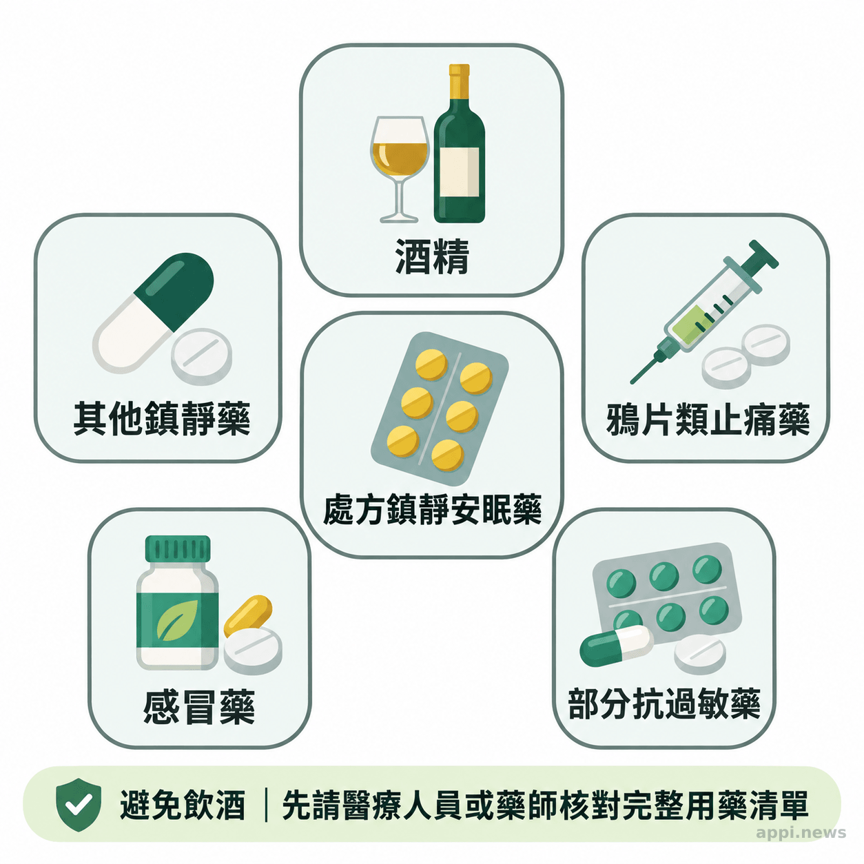 中央標示處方鎮靜安眠藥,周圍並列酒精、鴉片類止痛藥、部分抗過敏藥、感冒藥與其他鎮靜藥。