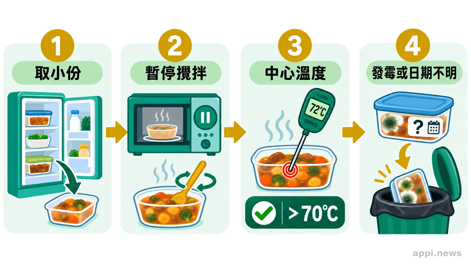 打開的食品包裝與保存容器，呈現食品異狀發現後的留證情境。
