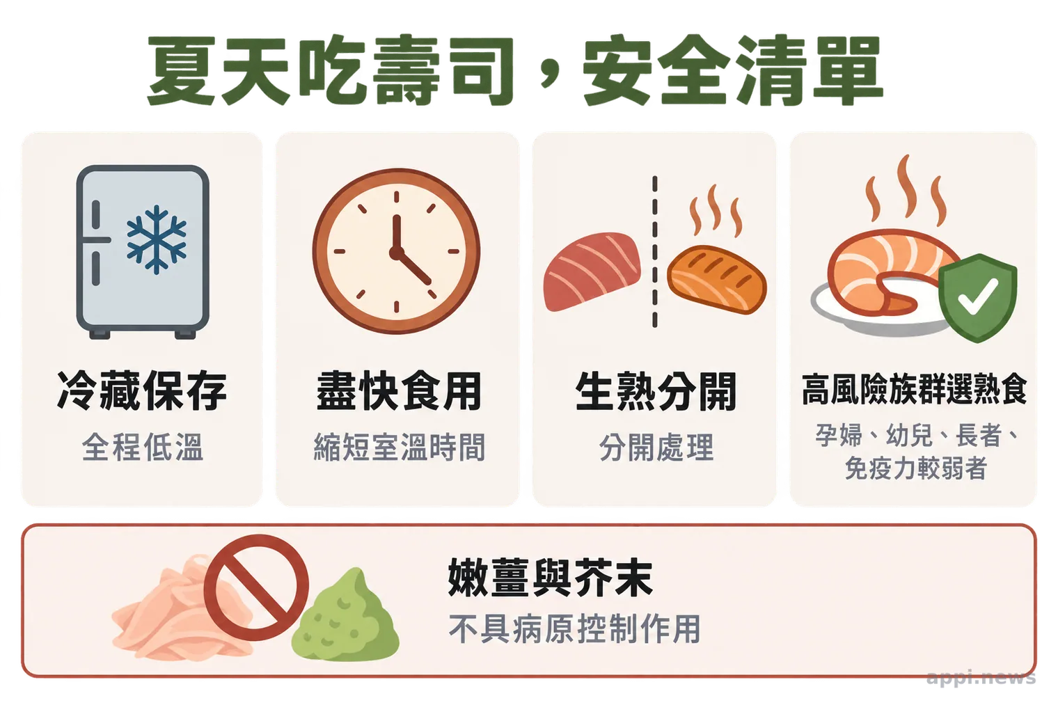 夏天食用壽司的安全清單,包含冷藏、盡快食用、生熟分開與高風險族群選熟食