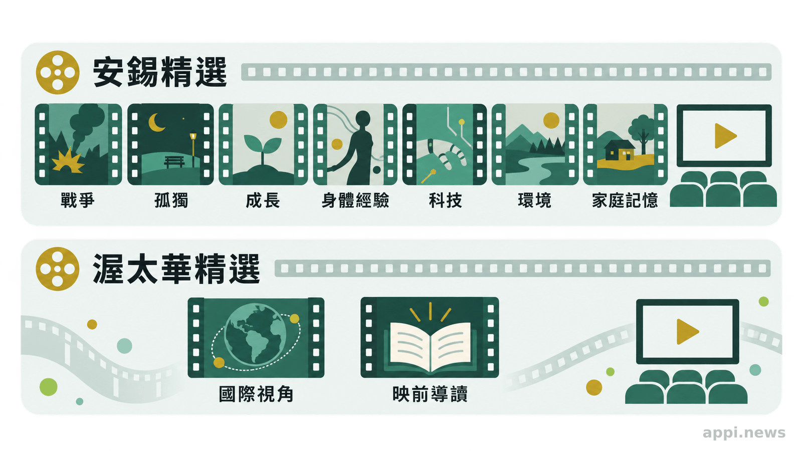 安錫與渥太華國際動畫精選分成兩組,旁有戰爭、科技、環境與映前導讀等主題符號