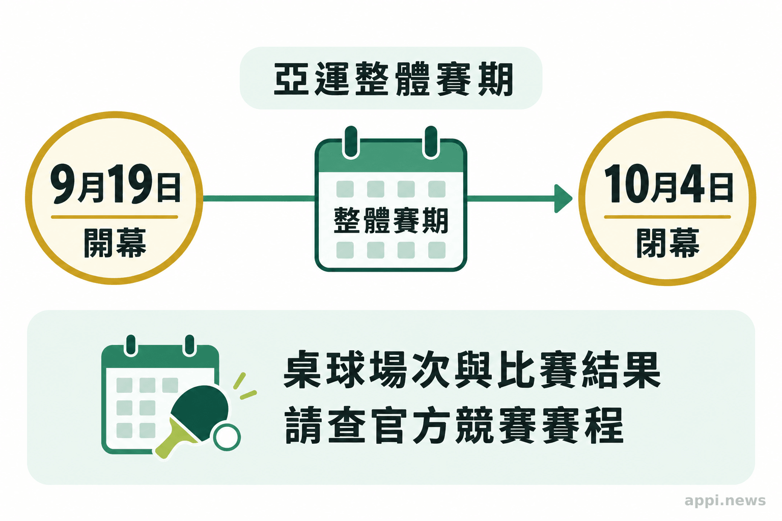 愛知名古屋亞運整體賽期由9月19日延續至10月4日，桌球場次依官方賽程查詢