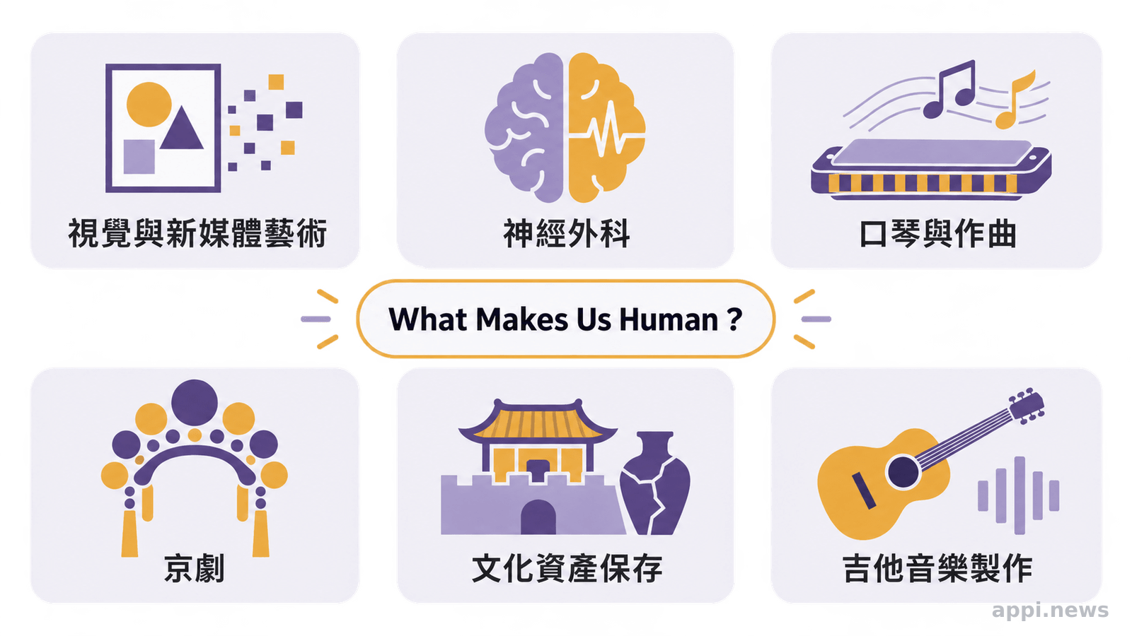 六個專業領域卡片圍繞共同主題,包含視覺藝術、神經外科、口琴作曲、京劇、文化資產與吉他音樂製作