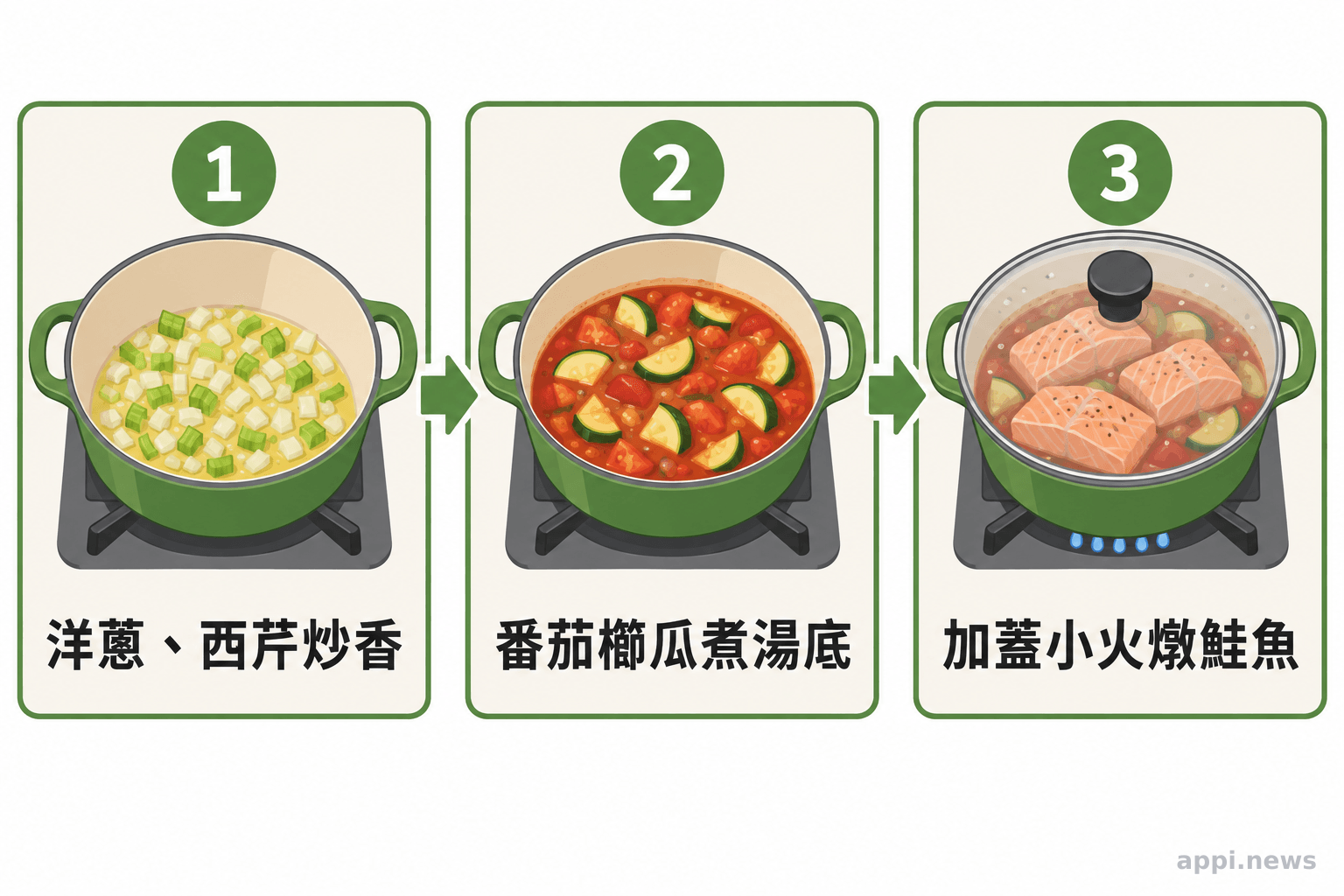 先炒香蔬菜、煮番茄湯底,再加蓋小火燉熟鮭魚的步驟圖