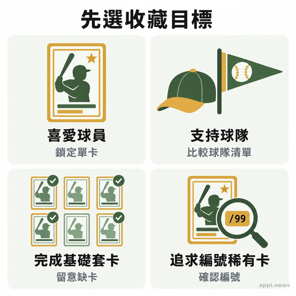 四個分區分別呈現球員收藏、球隊收藏、完成基礎套卡與追求編號稀有卡
