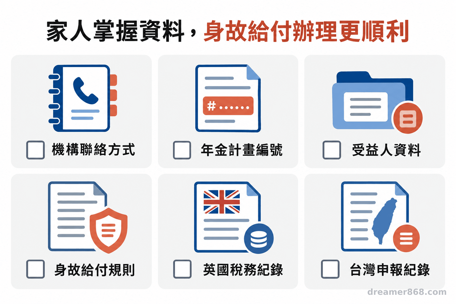 文件清單圖呈現家人處理海外年金時應掌握的機構聯絡、受益人與兩地稅務文件項目