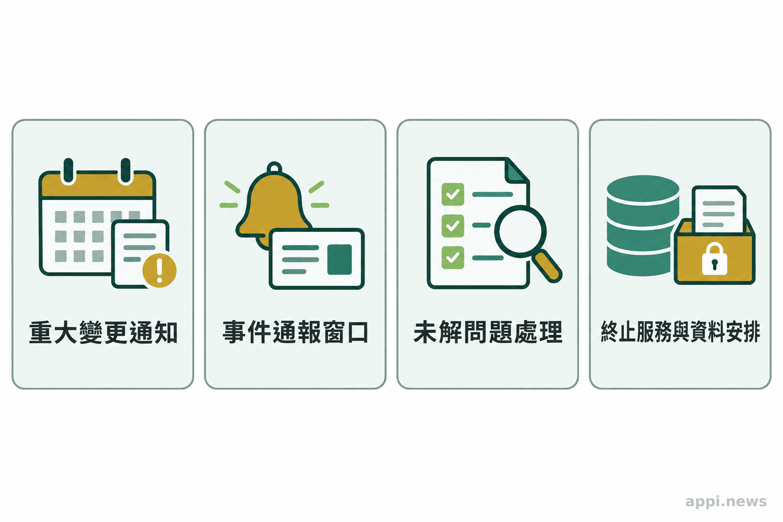 四張並列卡片列出供應商重大變更通知、事件通報窗口、未解決問題處理及終止服務後的資料安排