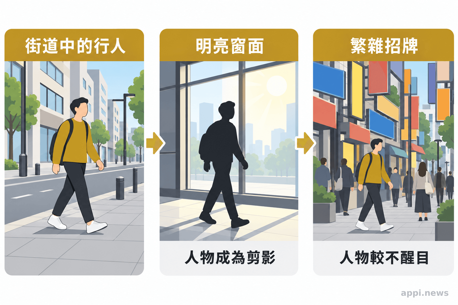 街道中的行人位於前景,明亮窗面使人物成為剪影,繁雜招牌則讓人物較不醒目。