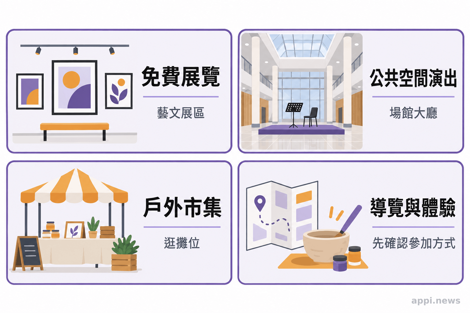 四個並列圖示分別代表展覽、公共空間演出、戶外市集,以及可能需要報名的導覽或體驗活動。