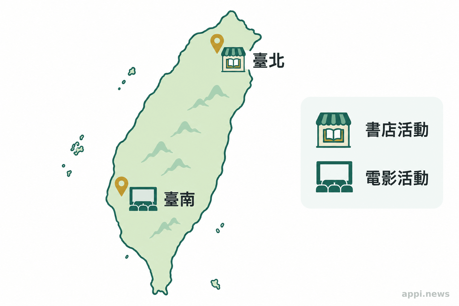 臺灣簡圖標出台北與臺南，兩地各有書店或電影活動標記。